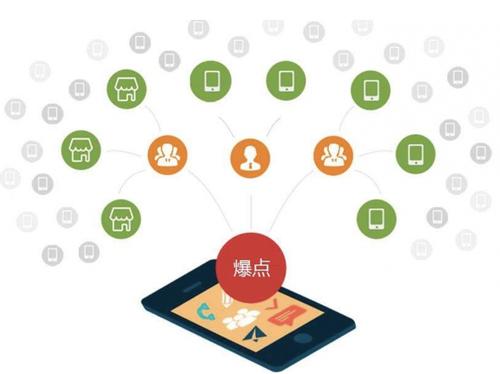 屏南为什么越来越多的企业通过软文营销来引流